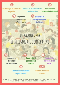 10 Razones por el Aprendizaje cooperativo